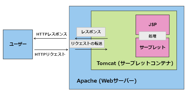 Java-9_2