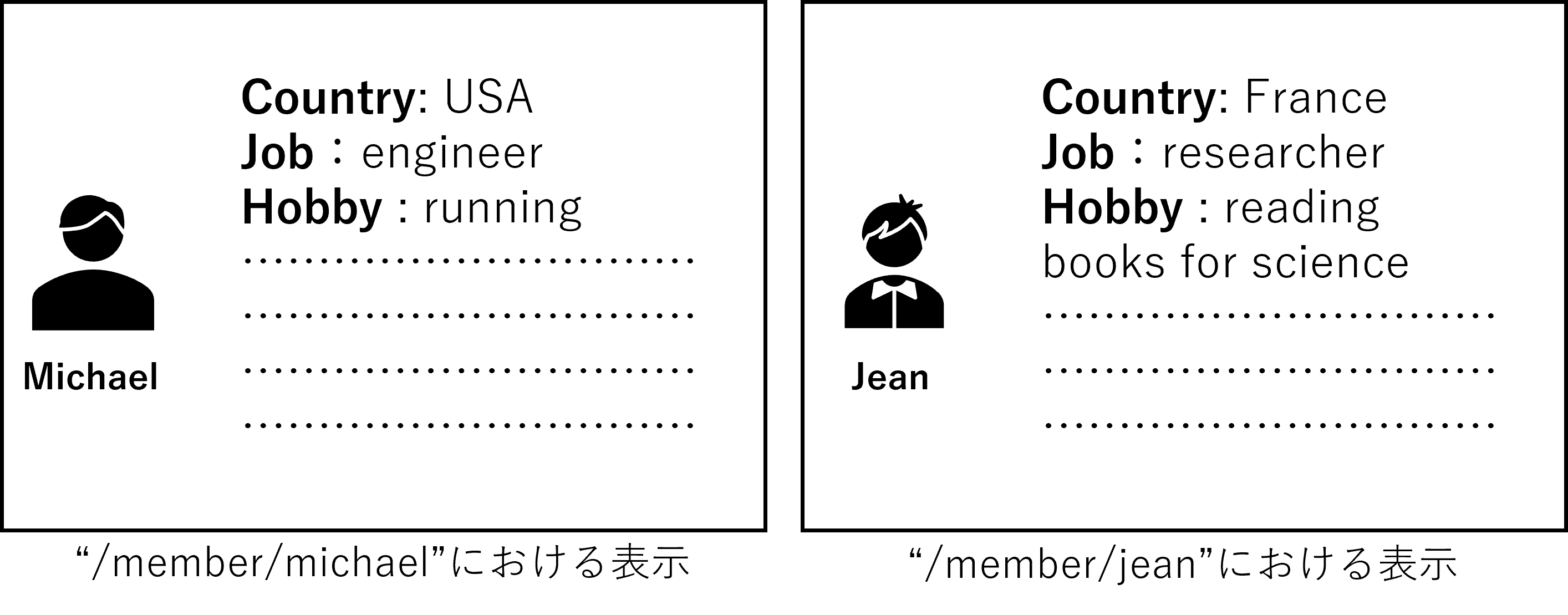 動的なルーティングの説明.png
