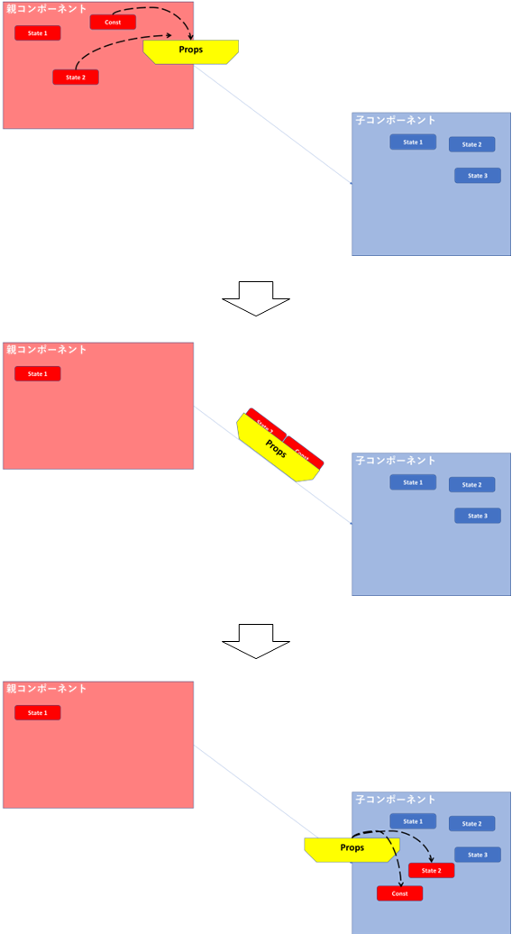 StateProps.png