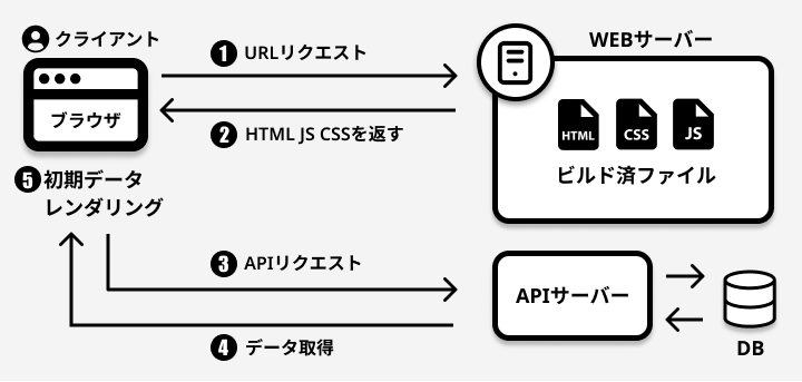 nextjs-6-7