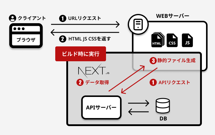 nextjs-6-8
