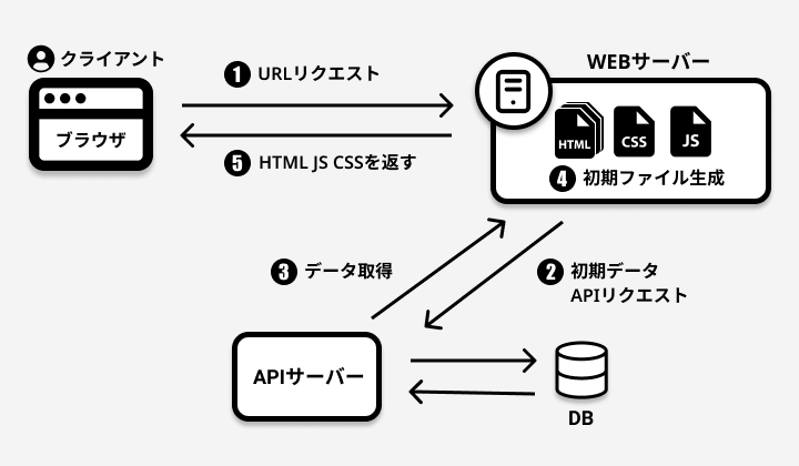 nextjs-6-9