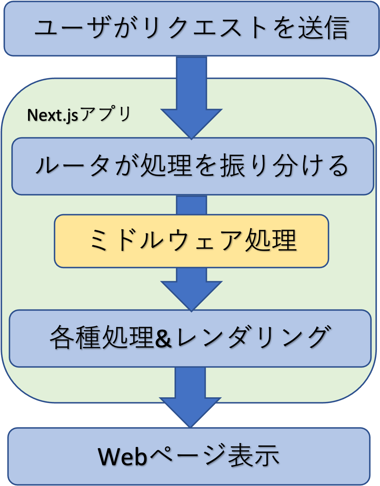 nextjs-8-1