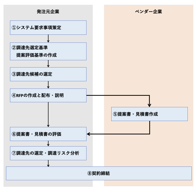 Lesson4-1-3.png