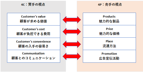 Lesson4-2-1.png