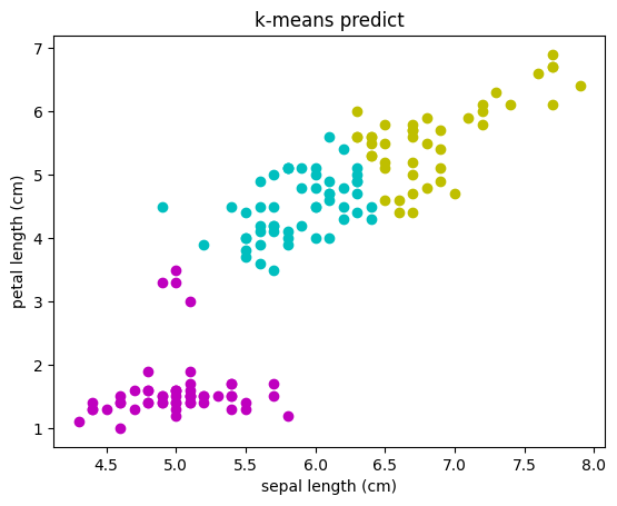 L15C3_kmeans2.png