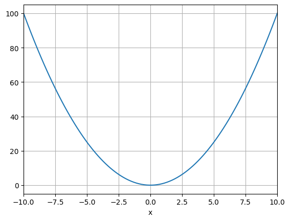 L7C1_graph.png