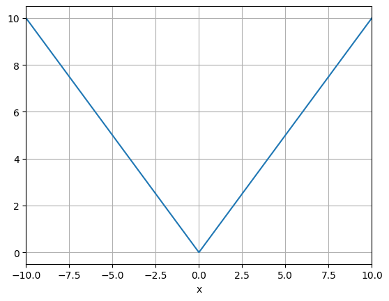 L7C2_graph.png