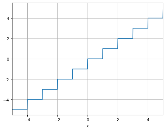 L7C3_graph.png