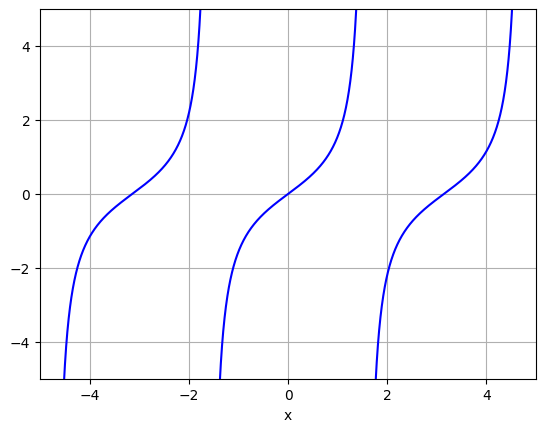 L7C4_graph1.png