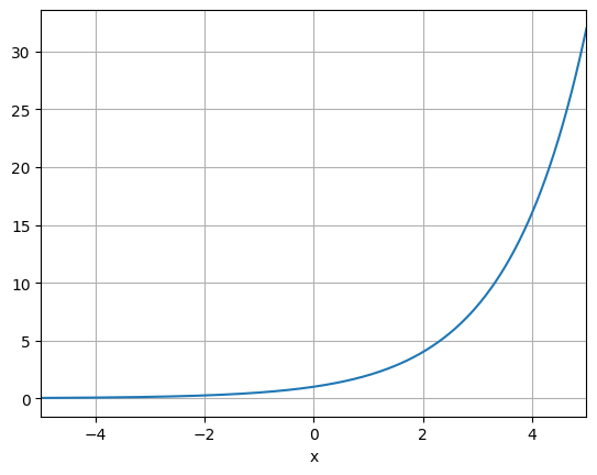 L7C5_graph1.png