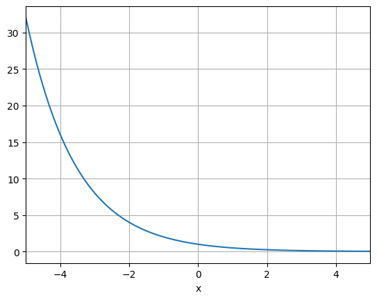 L7C5_graph2.png