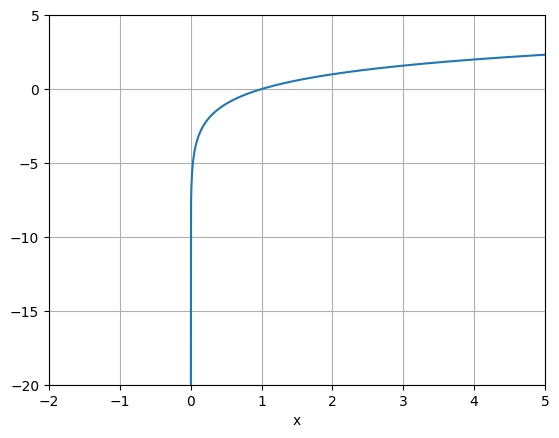 L7C6_graph.png
