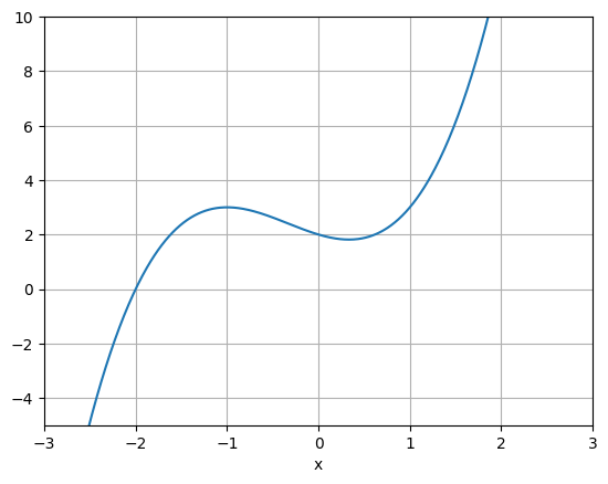 L8C1_graph.png